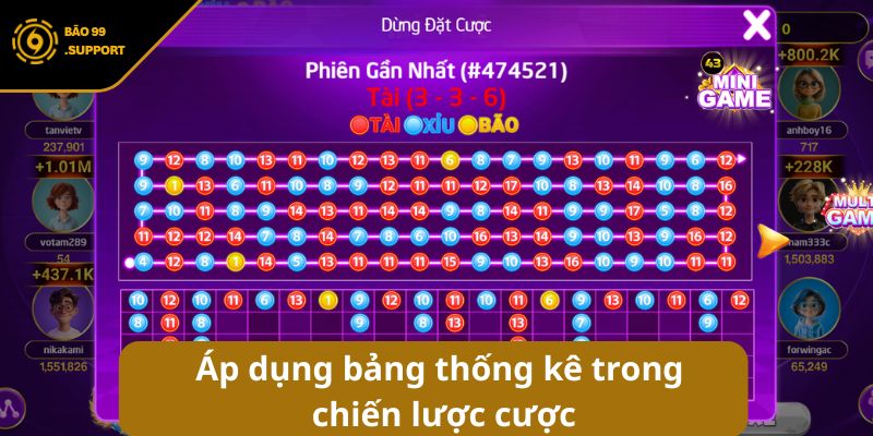 Sicbo Thần Tài - Trải nghiệm Tài Xỉu trực tuyến rinh lộc lớn 7 Áp dụng bảng thống kê trong chiến lược cược