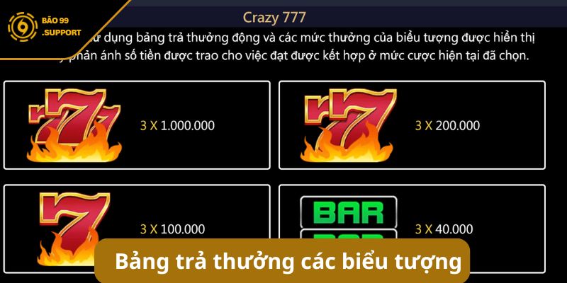 Bảng trả thưởng và giá trị các biểu tượng