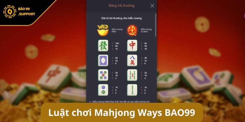 luật chơi Mahjong Ways BAO99 